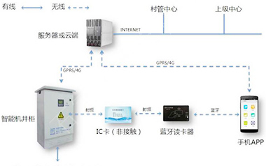 沅力科技為內(nèi)蒙古15057畝農(nóng)業(yè)提供物聯(lián)網(wǎng)解決方案